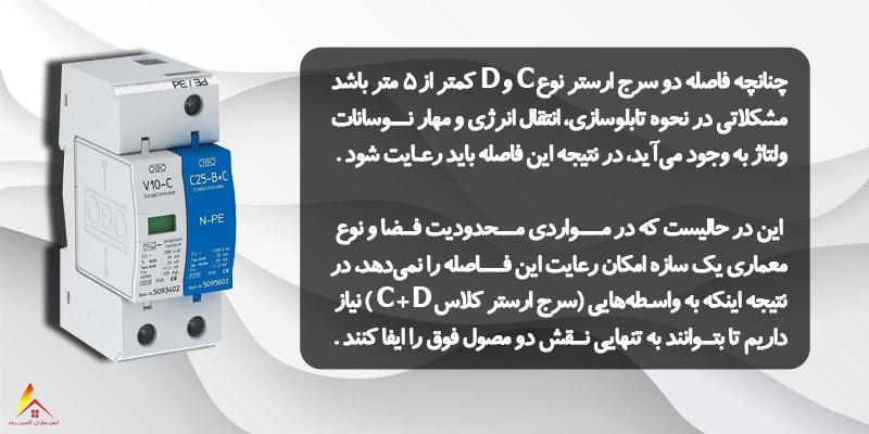 oxinraad.com surgearesterD se - سرج ارستر کلاس D