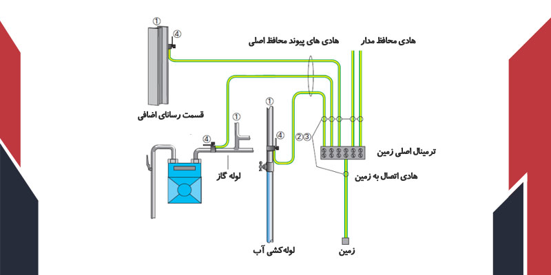 oxinraad.com hambandichist chahar - همبندی چیست